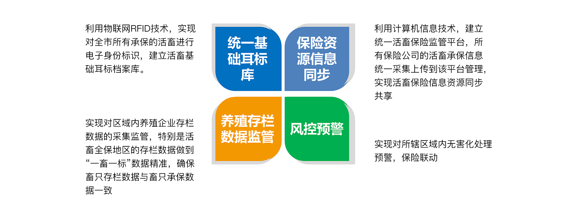 瑞佰創(chuàng)物聯(lián)科技 瑞佰創(chuàng)物聯(lián)科技